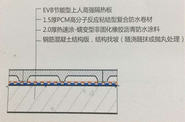 青龍固的系統(tǒng)防水設(shè)計(jì)方案 防水工程