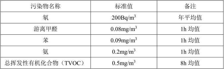 防水材料 防水材料