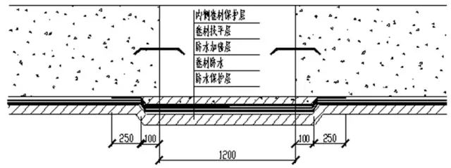 10大特殊部位防水工法匯總 防水材料