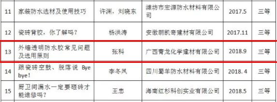 恭喜我司質(zhì)量總監(jiān)張科喜提《中國(guó)建筑防水?悅居》優(yōu)秀防水科普作品三等獎(jiǎng) 防水材料