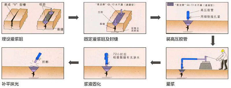 SQ401 水溶性聚氨酯堵漏劑(氰凝)(圖1) SQ401 水溶性聚氨酯堵漏劑(氰凝)(圖1)