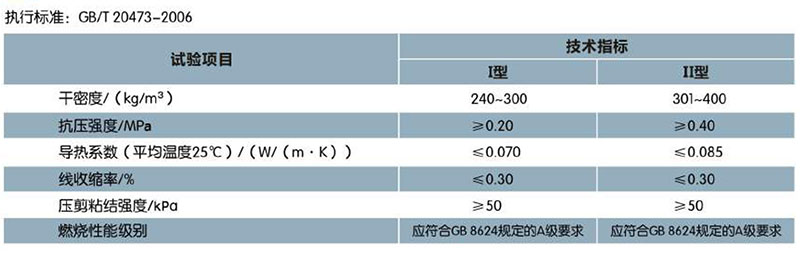 ?；锌諒刂闊o機(jī)保溫砂漿(圖1)