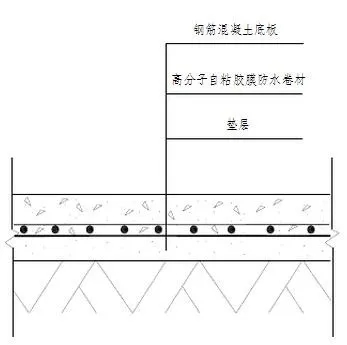 地下室底板防水工程用什么材料省工期省成本？專業(yè)解析送給你！(圖2)