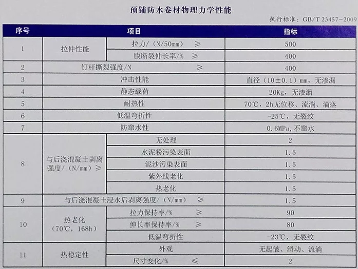 地下室底板防水工程用什么材料省工期省成本？專業(yè)解析送給你！(圖4)