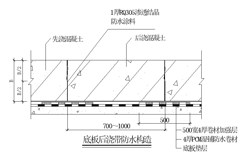 【干貨】逆作法施工如何做防水？(圖11)