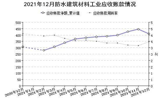 青龍節(jié)防水補(bǔ)漏
