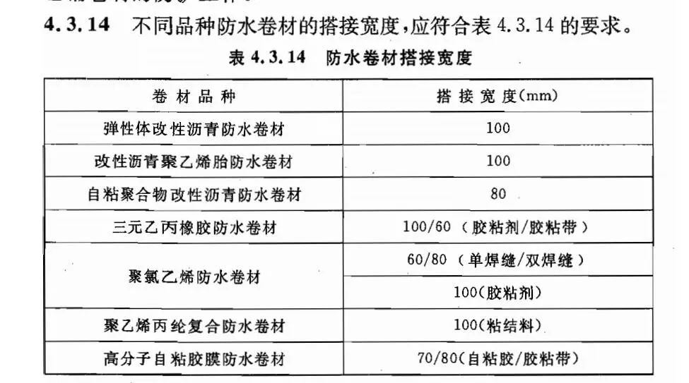 防水材料 防水材料