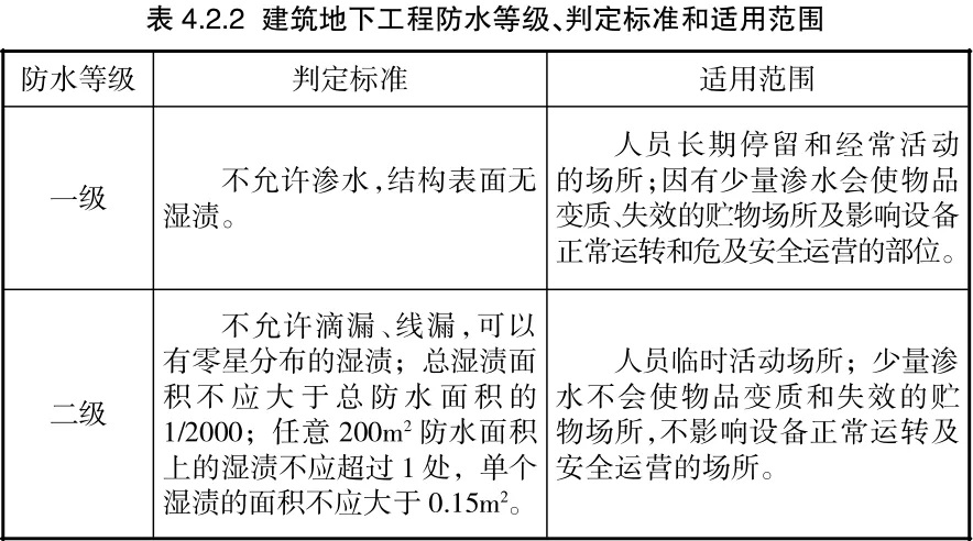 一級(jí)防水 一級(jí)防水