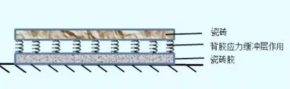 貼磚.jpg 貼磚.jpg